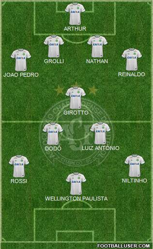 A Chapecoense F football formation