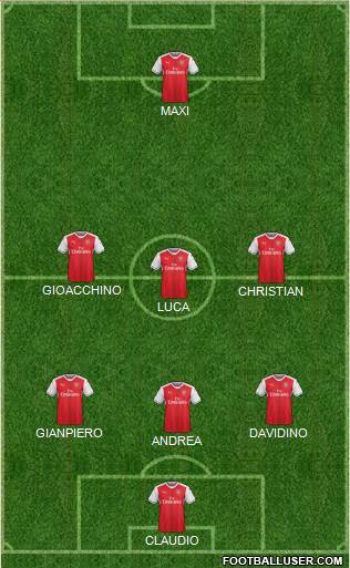 Arsenal Formation 2017