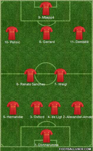 Liverpool Formation 2017