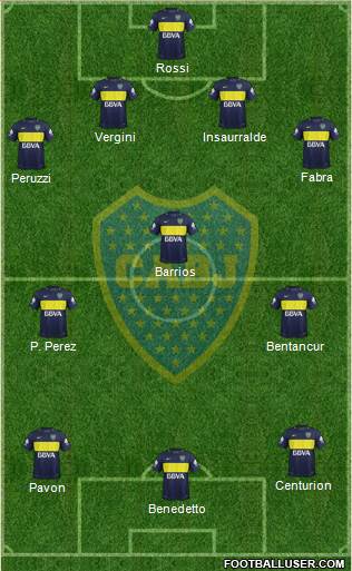 Boca Juniors Formation 2017