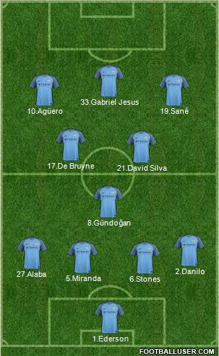 Manchester City Formation 2017