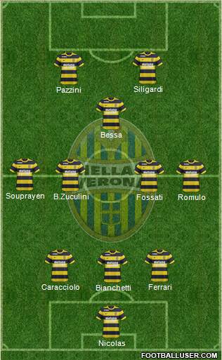 Hellas Verona Formation 2017