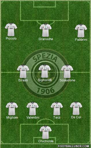 Spezia 4-3-3 football formation