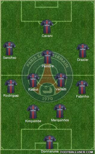Paris Saint-Germain Formation 2017