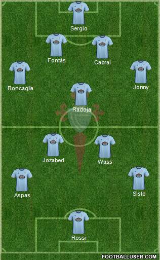 R.C. Celta S.A.D. Formation 2017