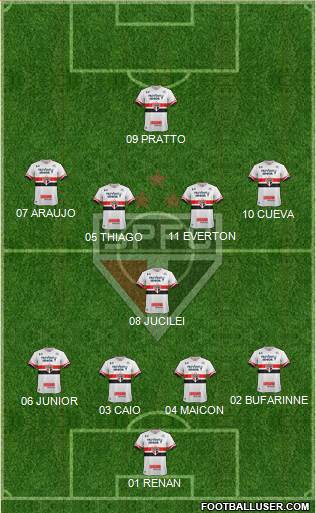 São Paulo FC Formation 2017