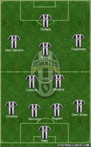 Juventus Formation 2017