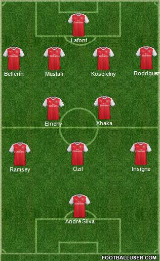 Arsenal Formation 2017