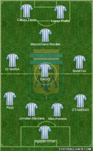 Argentina Formation 2017