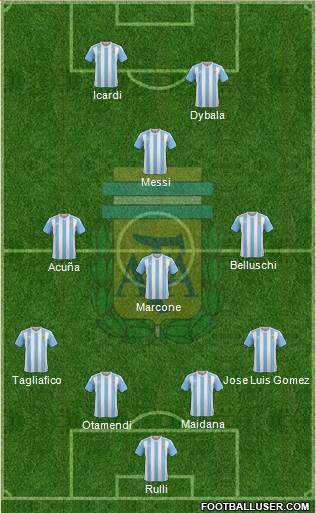 Argentina Formation 2017