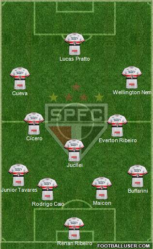 São Paulo FC Formation 2017