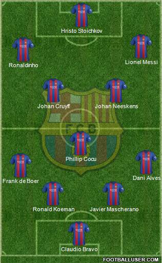 F.C. Barcelona Formation 2017
