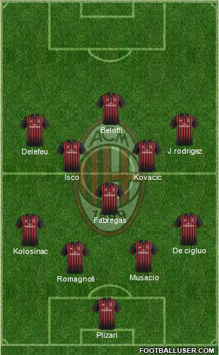 A.C. Milan Formation 2017