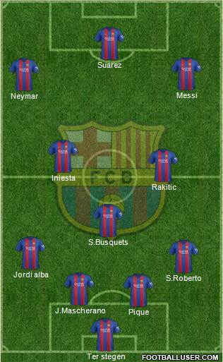 F.C. Barcelona Formation 2017