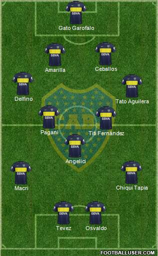 Boca Juniors Formation 2017