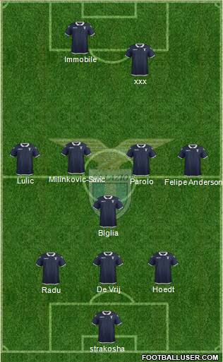 S.S. Lazio Formation 2017