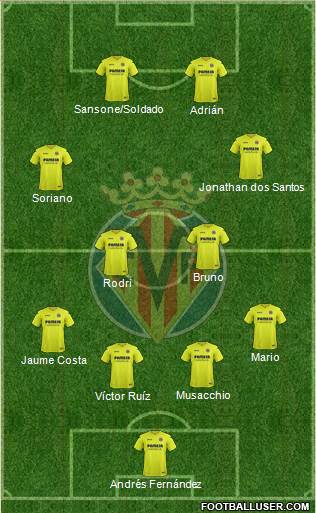 Villarreal C.F., S.A.D. Formation 2017