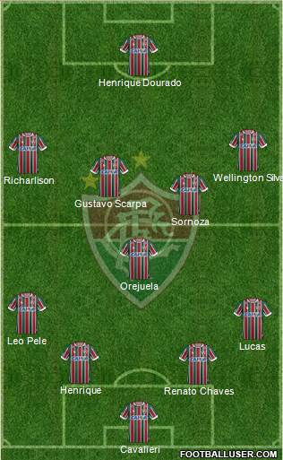 Fluminense FC Formation 2017