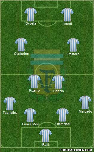 Argentina Formation 2017