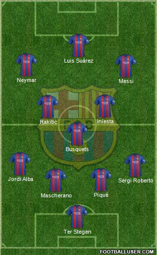 F.C. Barcelona Formation 2017