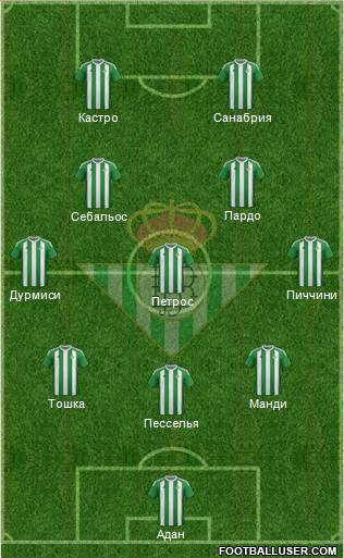 Real Betis B., S.A.D. Formation 2017