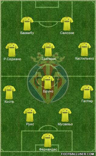 Villarreal C.F., S.A.D. Formation 2017
