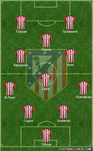 C. Atlético Madrid S.A.D. Formation 2017