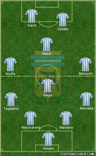 Argentina Formation 2017