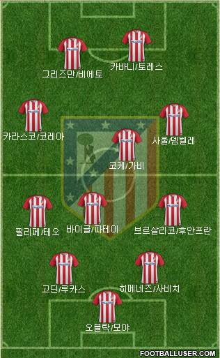 C. Atlético Madrid S.A.D. Formation 2017