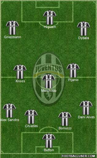 Juventus Formation 2017
