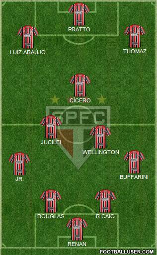 São Paulo FC Formation 2017