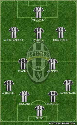 Juventus Formation 2017