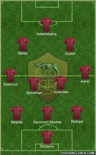 AS Roma Formation 2017
