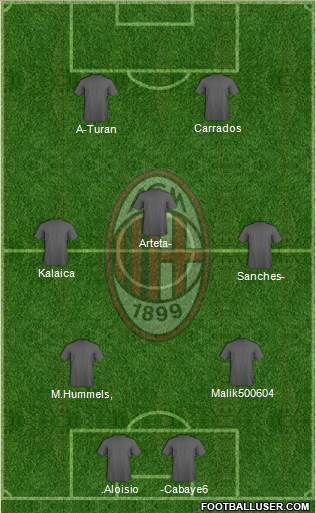 A.C. Milan Formation 2017