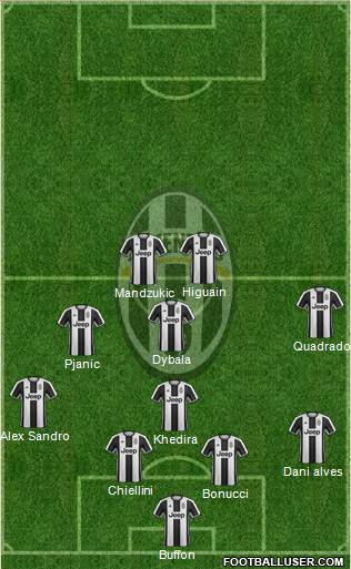 Juventus Formation 2017