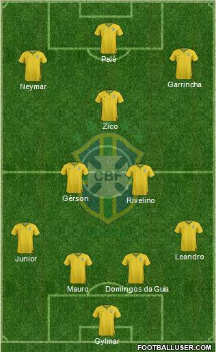 Brazil Formation 2017