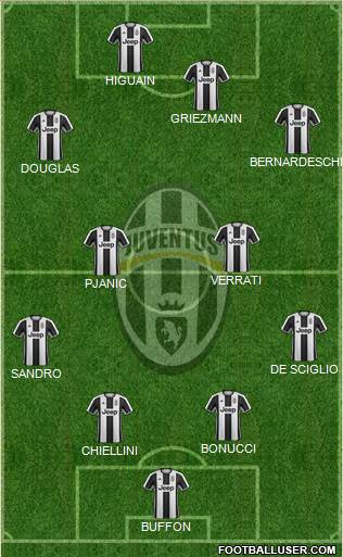 Juventus Formation 2017