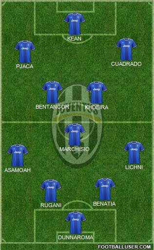 Juventus Formation 2017
