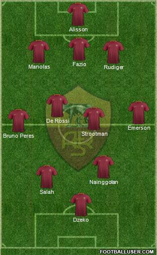 AS Roma Formation 2017