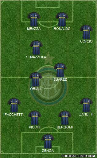 F.C. Internazionale Formation 2017