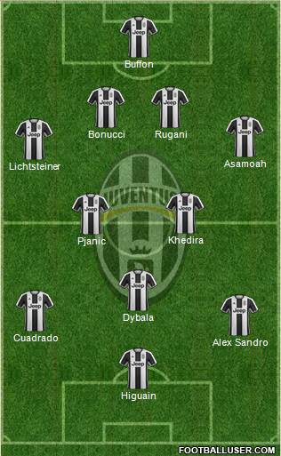 Juventus Formation 2017