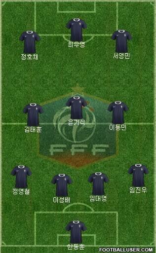 France Formation 2017