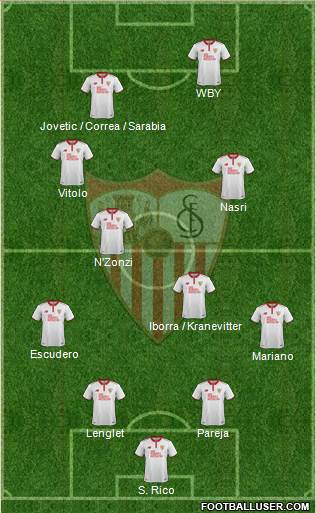 Sevilla F.C., S.A.D. Formation 2017