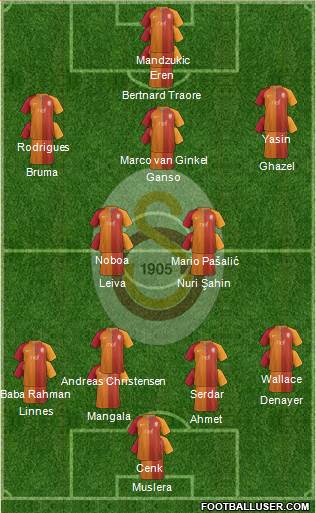 Galatasaray SK Formation 2017