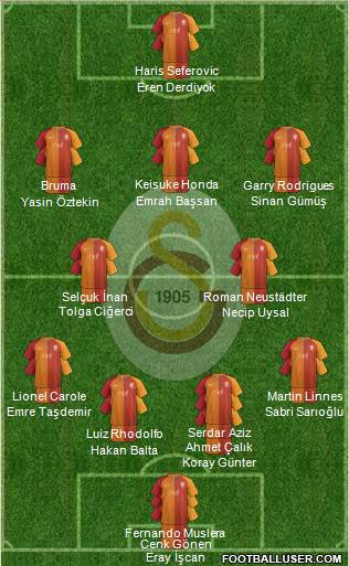 Galatasaray SK Formation 2017