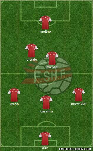 Albania Formation 2017