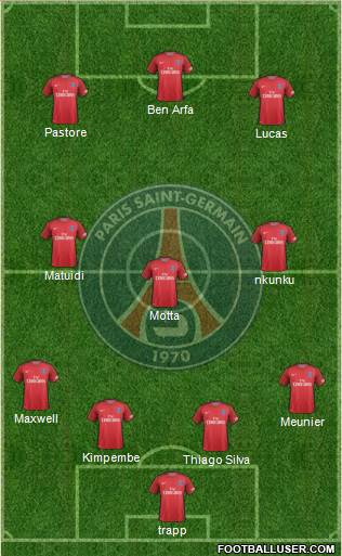 Paris Saint-Germain Formation 2017