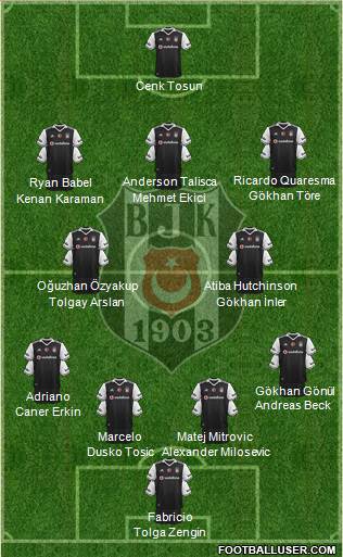 Besiktas JK Formation 2017