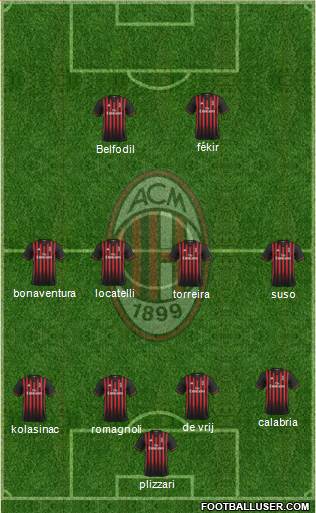 A.C. Milan Formation 2017