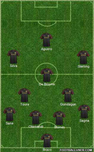 Manchester City Formation 2017